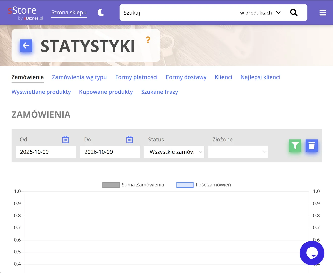 Statystyki i raporty w panelu sStore